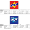 Imagem da oferta Kit Cereal Matinal Chocolate Nescau 210g + Snow Flakes 230g Mais Economia
