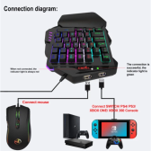 Imagem da oferta Filme de 25 teclas com fio RGB teclado com uma mão mouse console de jogos conversor embutido suporta PS3 PS4 XBOX